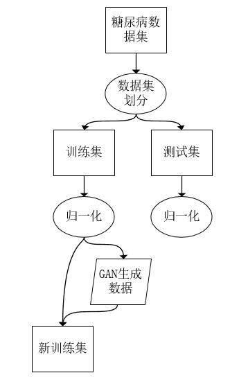 数据处理